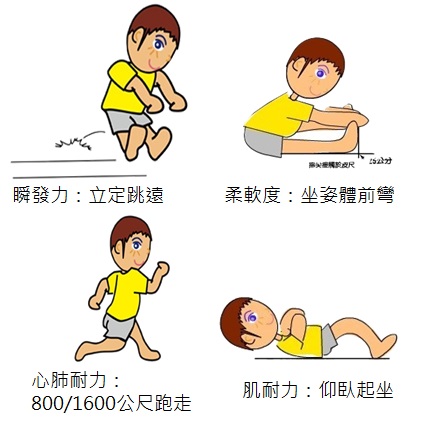體適能檢測4項目