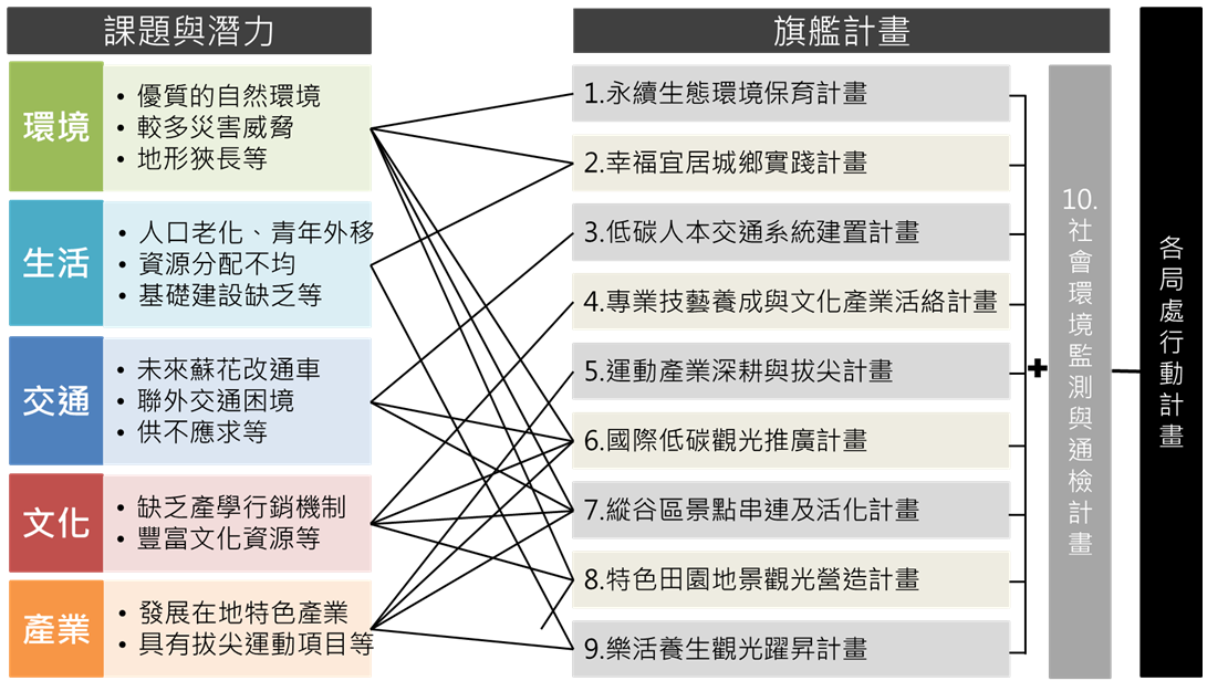 計畫管考圖示