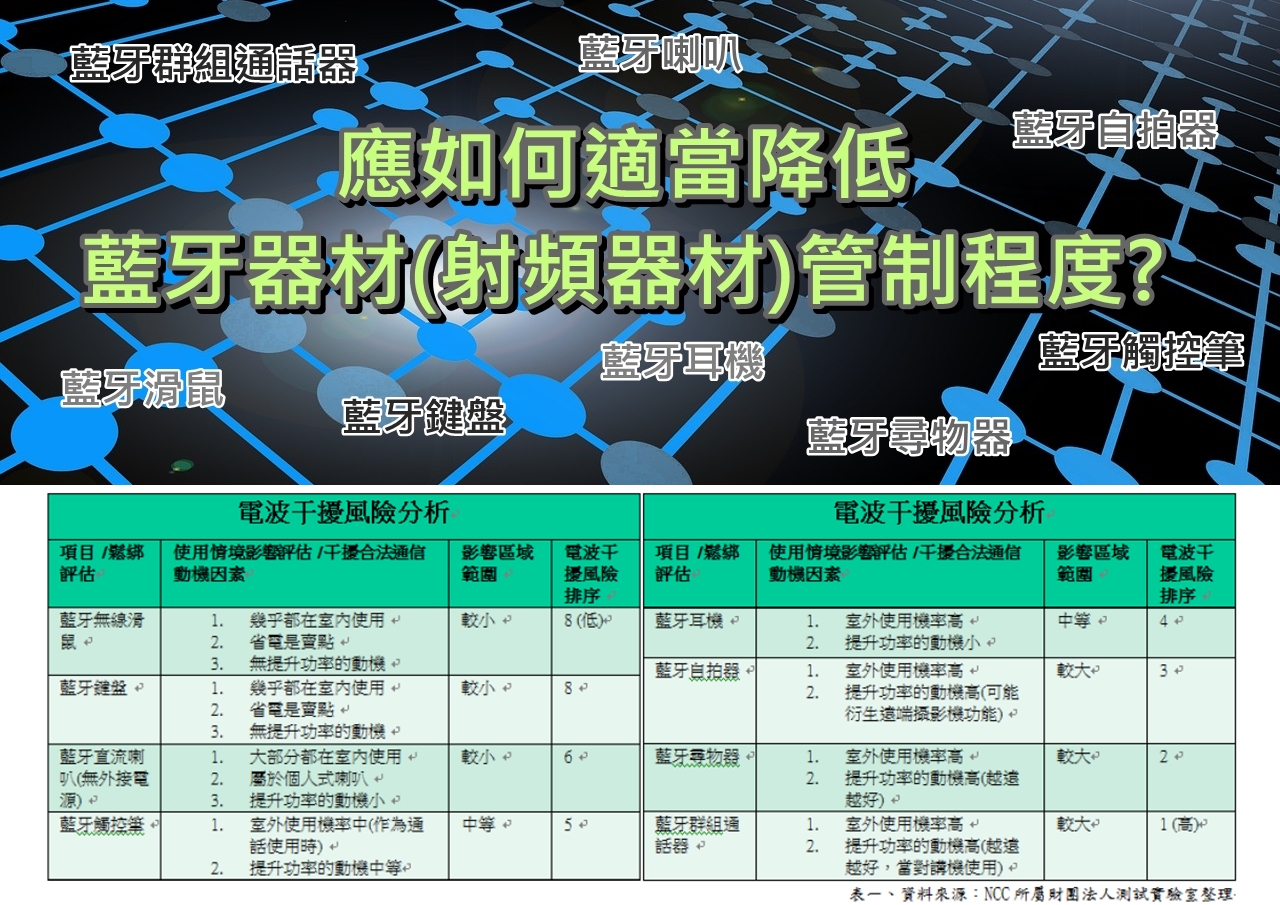 電波干擾風險分析