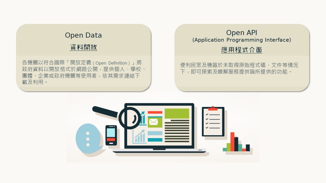 OPEN DATA 及 OPEN API背景說明圖片